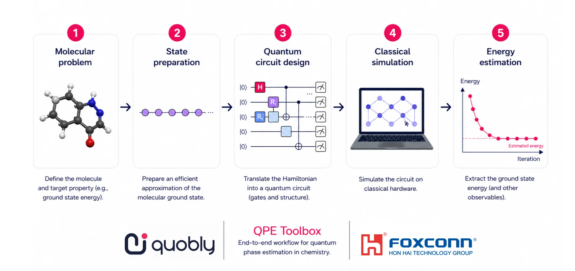 Quobly